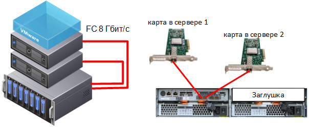 2сервера + СХД FC