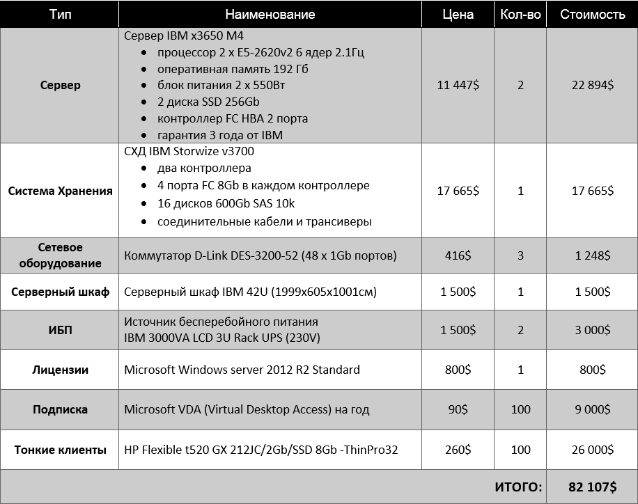 VDI 100 table RDS